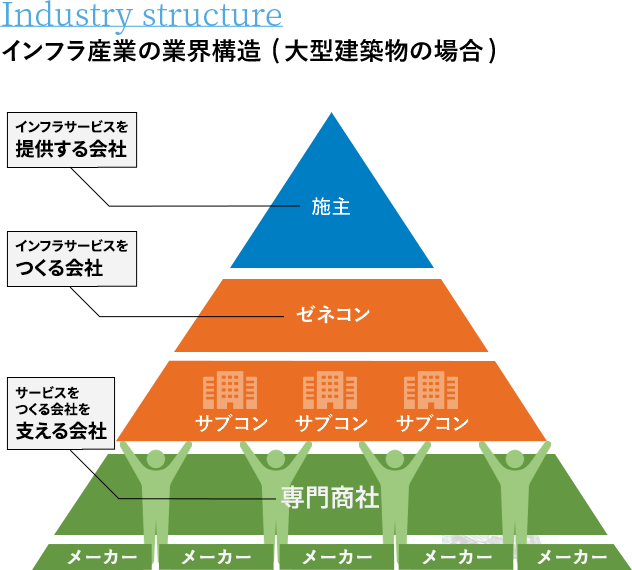 インフラ産業の業界構造_sp