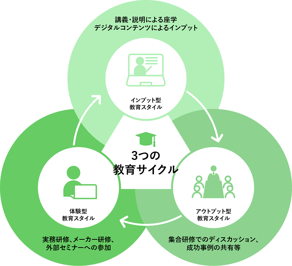 企業内大学IGAで学びを深めて成長を加速